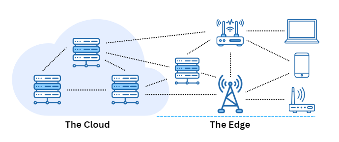 Edge ML